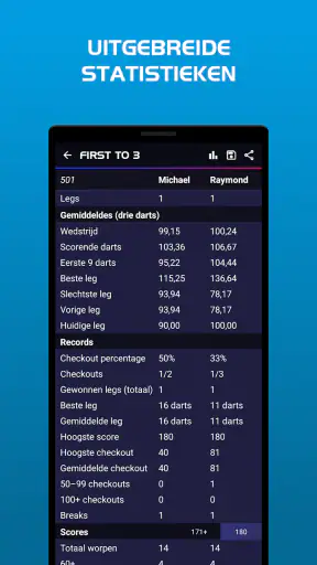 Darts Scorebord screenshot