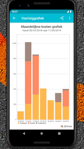 Drivvo - Voertuig beheer screenshot