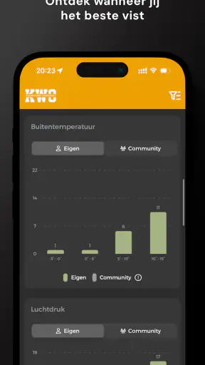 KWO Insights screenshot