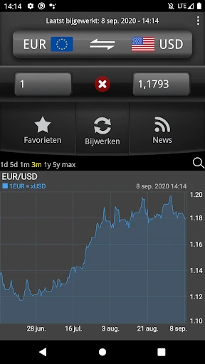 Makkelijk Valuta omrekenen screenshot