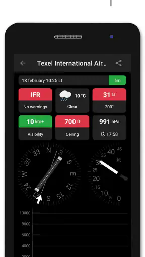 Metar-Taf - Visuele decoder screenshot