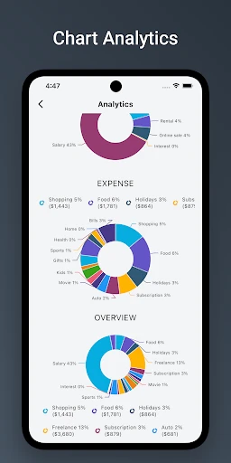 Money Manager & Budget Tracker screenshot