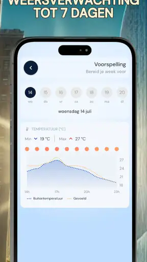 Nauwkeurige kamerthermometer screenshot