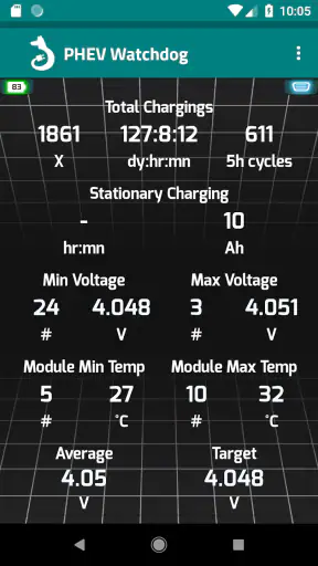 PHEV Watchdog Lite screenshot