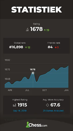 Schaken · Speel en Leer screenshot