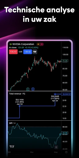 TradingView: Aandelen & Crypto screenshot