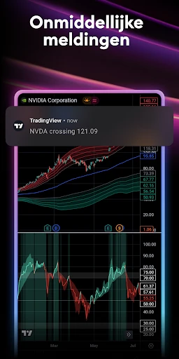 TradingView: Aandelen & Crypto screenshot