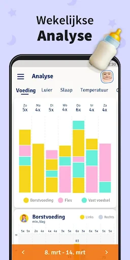 Voeding & Borstvoeding Tracker screenshot