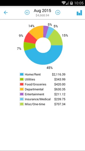 Home Budget with Sync screenshot