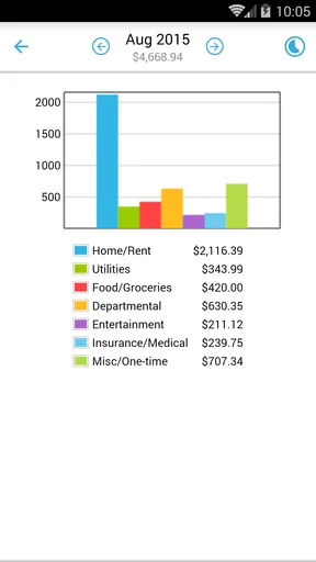 Home Budget with Sync screenshot