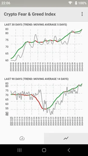 Fear & Greed Index screenshot