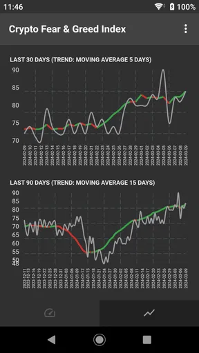Fear & Greed Index screenshot