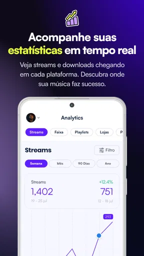 Ditto Music screenshot