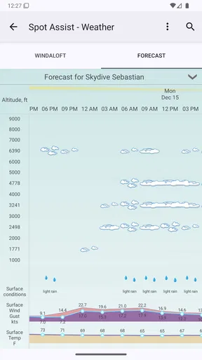 Spot Assist Skydiving Tool screenshot