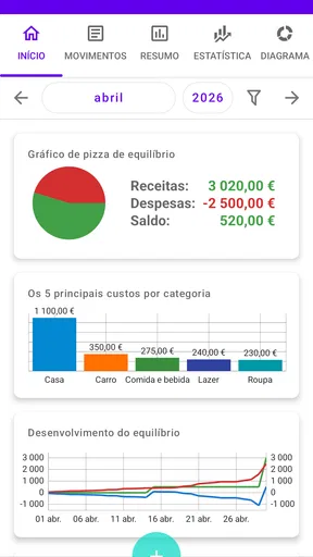Meu orçamento Pro screenshot