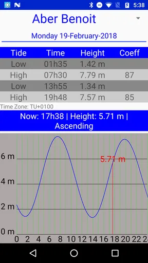 Marine Weather Pro| SailGrib screenshot