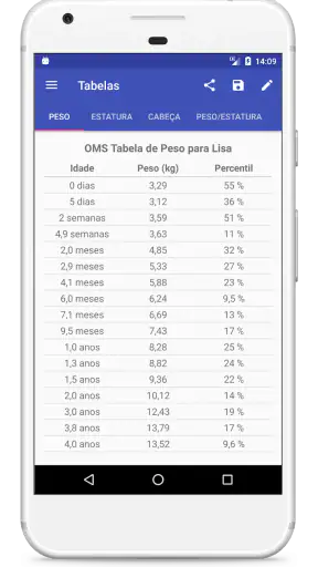 Curvas de Crescimento Criança screenshot