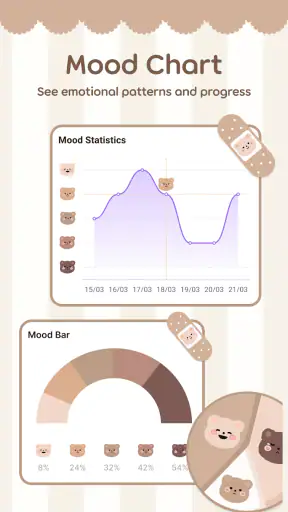 Daily Journal Mood Tracker screenshot