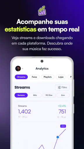 Ditto Music screenshot