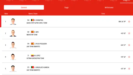 La Vuelta presented by ŠKODA screenshot