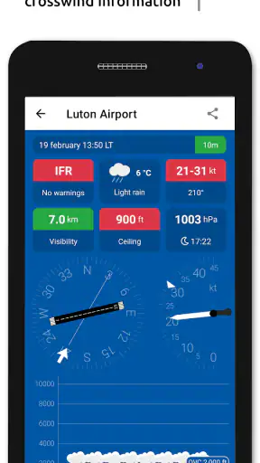 Metar-Taf - Descodificador screenshot