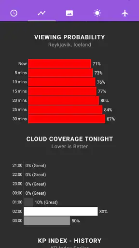 My Aurora Forecast & Alerts screenshot