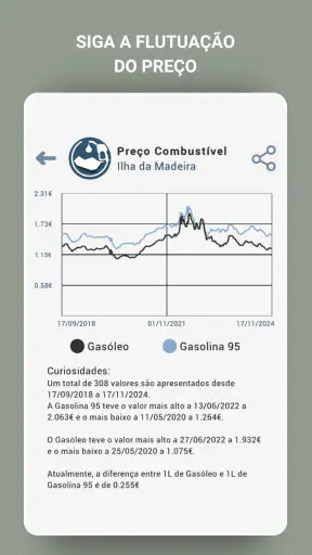 Preço Combustíveis Madeira screenshot