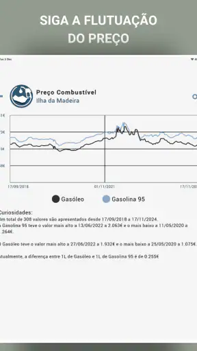 Preço Combustíveis Madeira screenshot