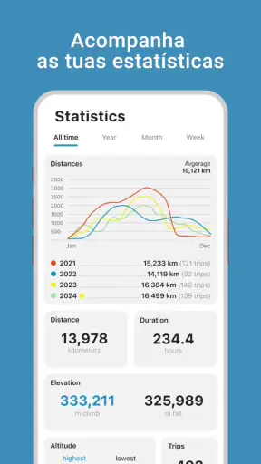 RISER - seu aplicativo de moto screenshot