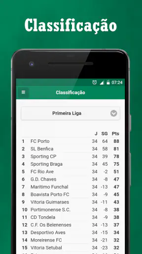 SouSporting - Notícias do Spor screenshot