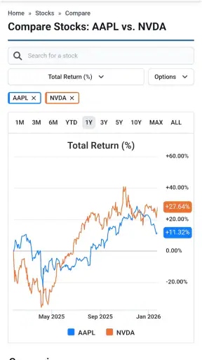 Stock Analysis: Stocks & Funds screenshot