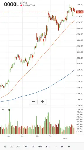 Stock Analysis: Stocks & Funds screenshot