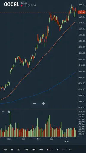 Stock Analysis: Stocks & Funds screenshot
