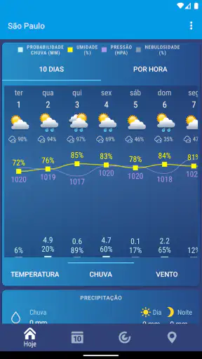 Tempo Brasil Clima XS PRO screenshot