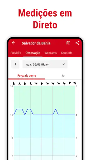 Windfinder Pro: Vento & CLima screenshot