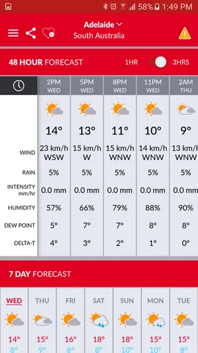 Elders Weather screenshot
