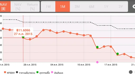 Thai Funds Today กองทุนรวม screenshot