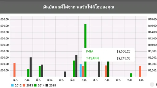 Thai Funds Today กองทุนรวม screenshot