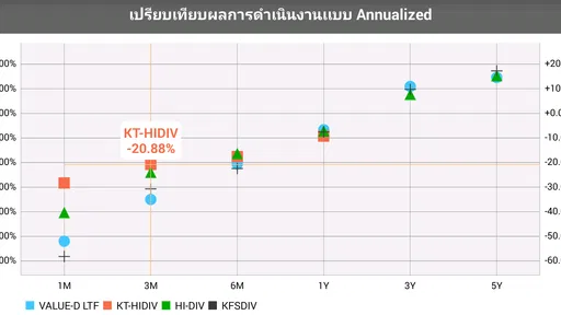 Thai Funds Today กองทุนรวม screenshot