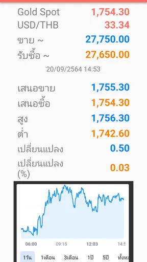 ราคาทองคำ บทวิเคราะห์ DooGold screenshot