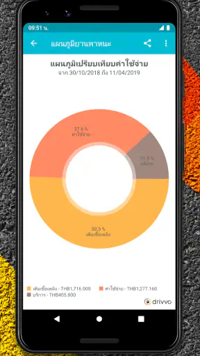 Drivvo - การจัดการยานพาหนะ screenshot