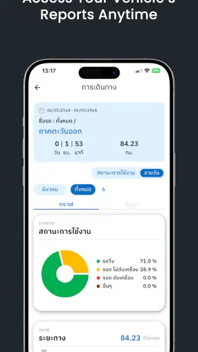 DTC MOBILE V2 screenshot