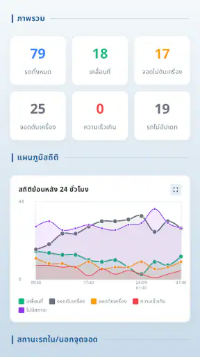 eZView+ screenshot