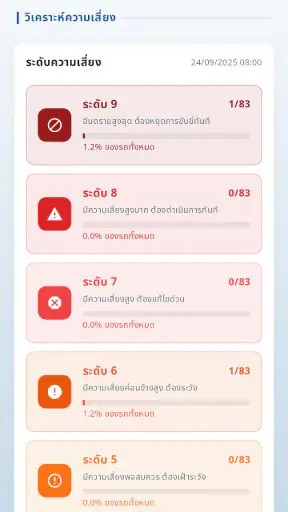 eZView+ screenshot