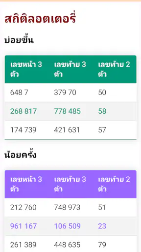 Lotto NOW (ผลหวยไทย) screenshot