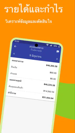 Loyverse Dashboard screenshot