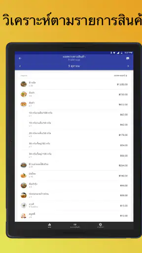Loyverse Dashboard screenshot