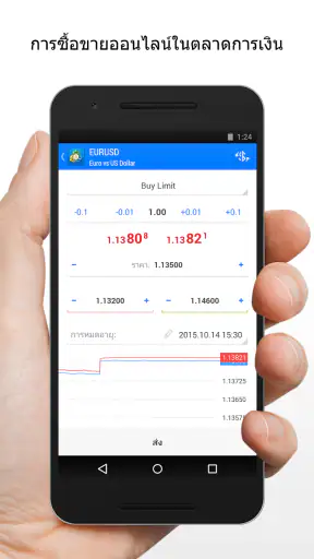 MetaTrader4 สำหรับเทรดฟอเร็กซ์ screenshot