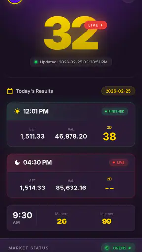 Myanmar 2D3D Live - 2d3dapp screenshot