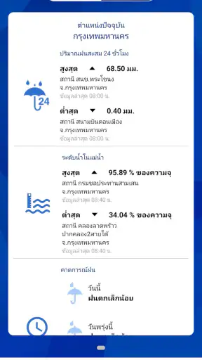 National ThaiWater screenshot
